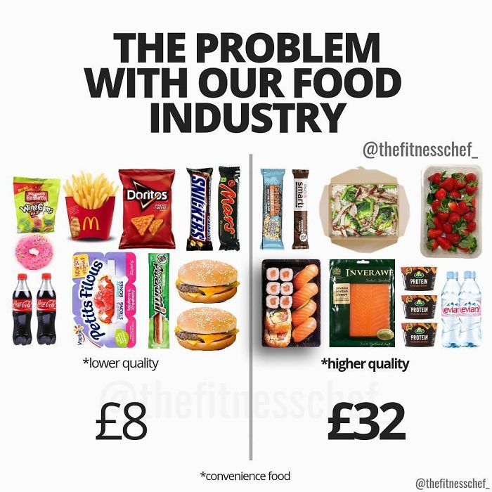 Health Food Cost