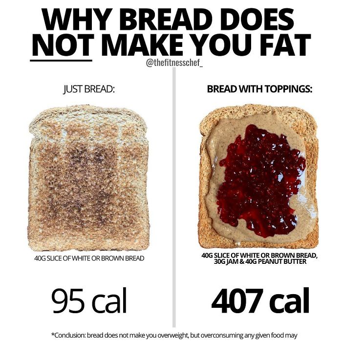 Bread Is Not Evil