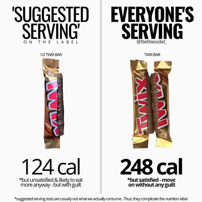 The Actual Serving Size