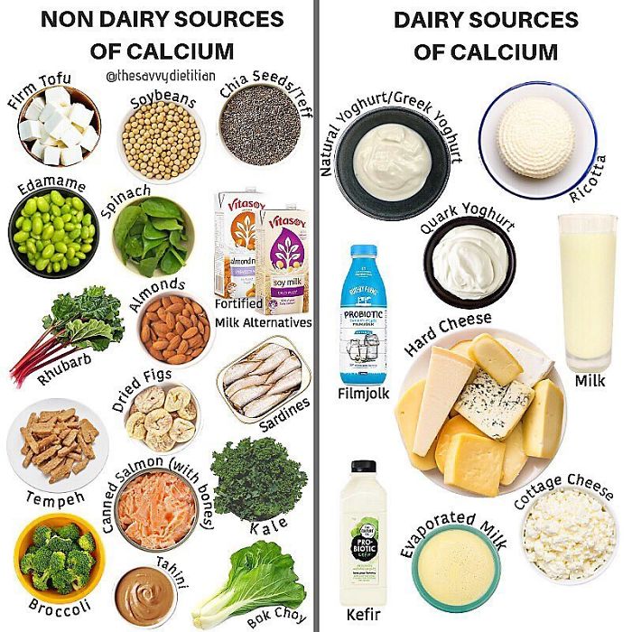 Sources Of Calcium