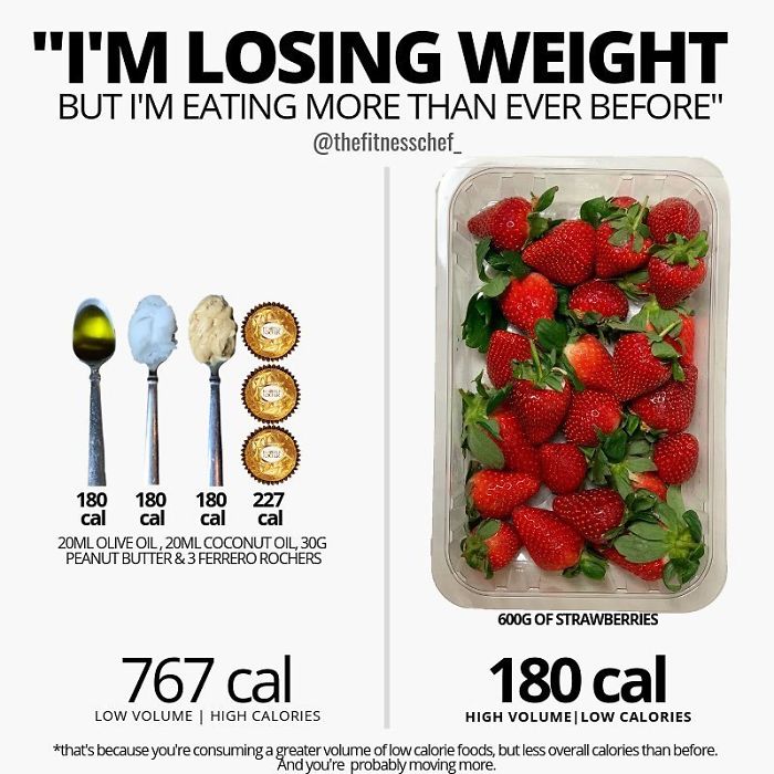 Volume Vs. Calories