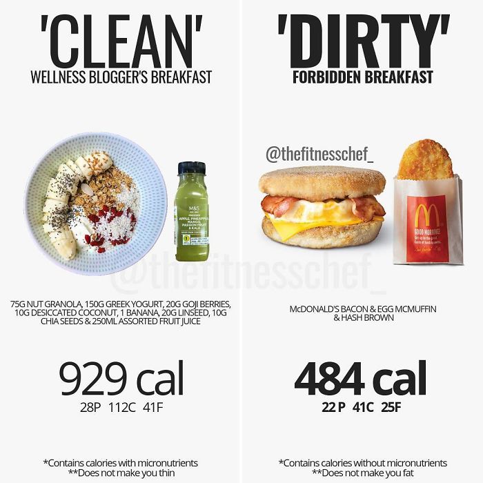 Clean Vs. Dirty