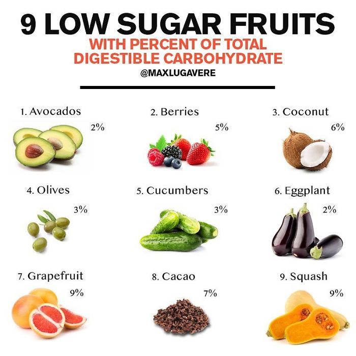 Low Sugar Fruits