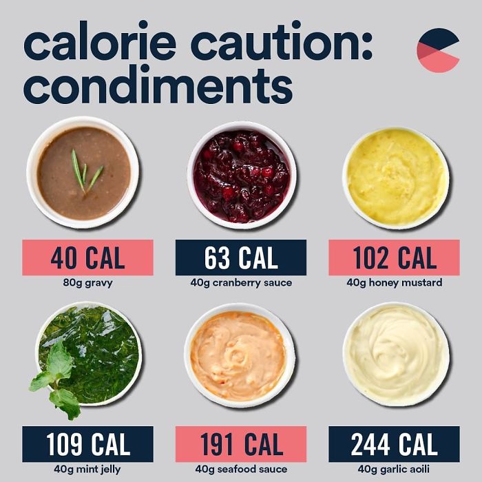 Condiment Calories