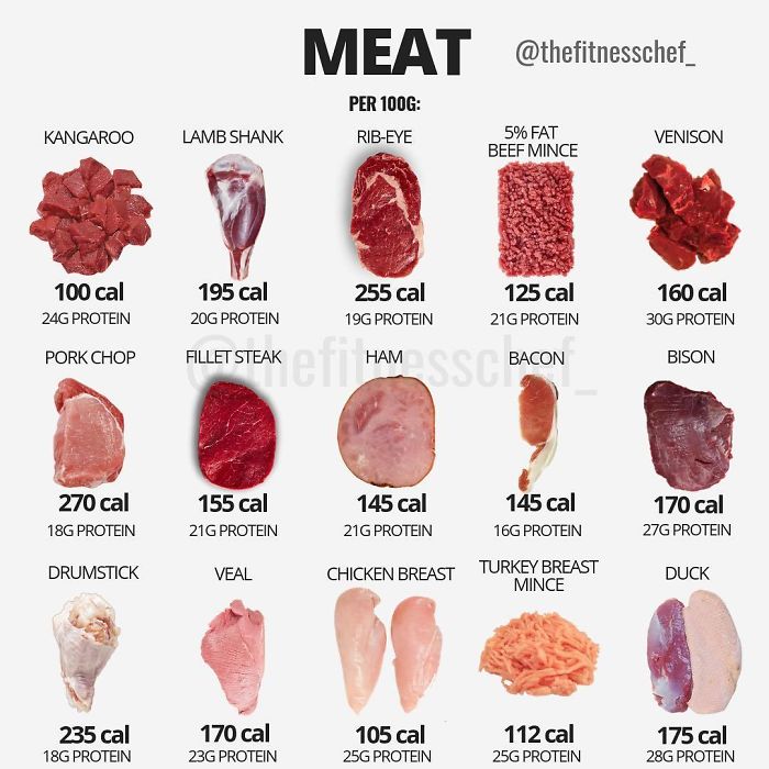 Meat Based Protein