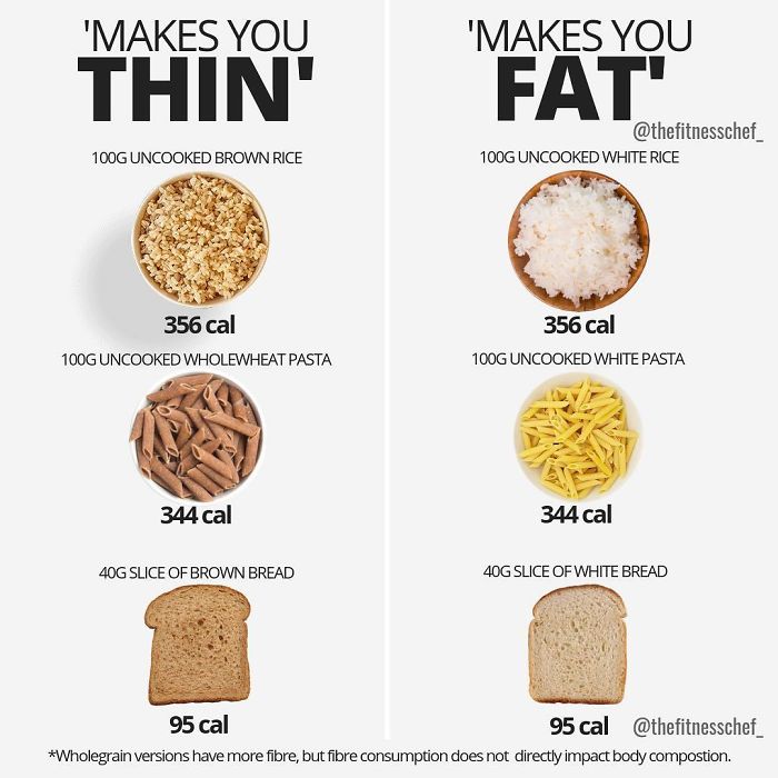 White Vs. Brown Carbs