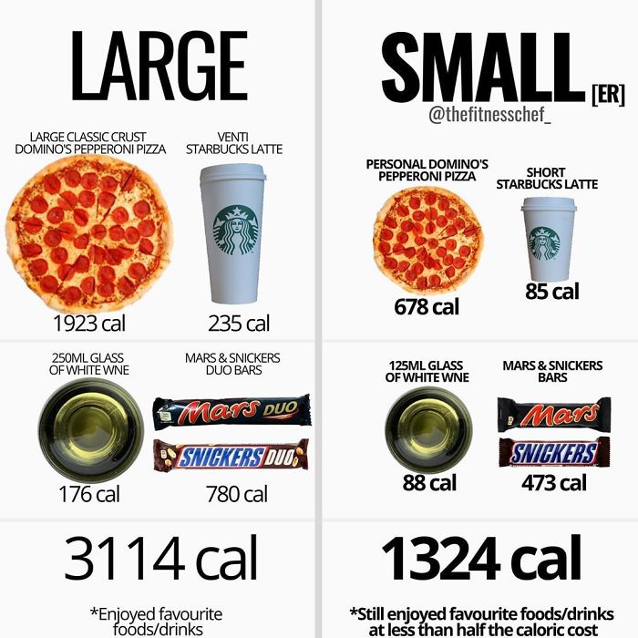 Serving Size Matters