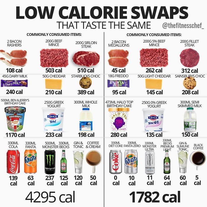 Low Calorie Swaps