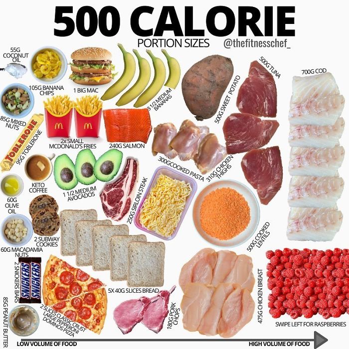 charts-that-will-have-you-rethink-everything-you-thought-about-food